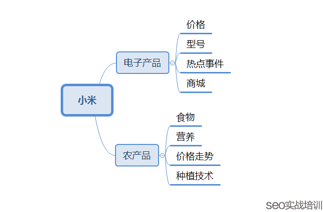 SEO(yu)㷨ӑՓc(zhn)\ãٶȃ(ni)㷨